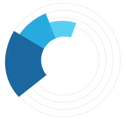 pie-chart
